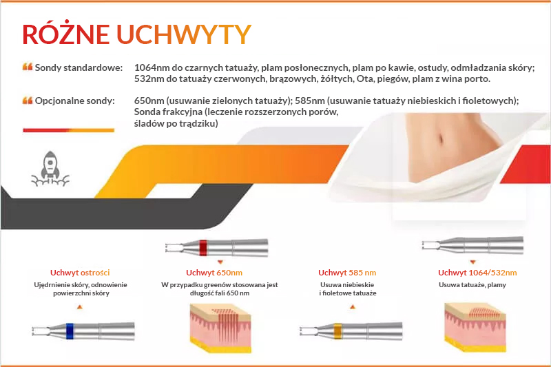 Super Picosecond, urządzenie do usuwania tatuaży i rewitalizacji